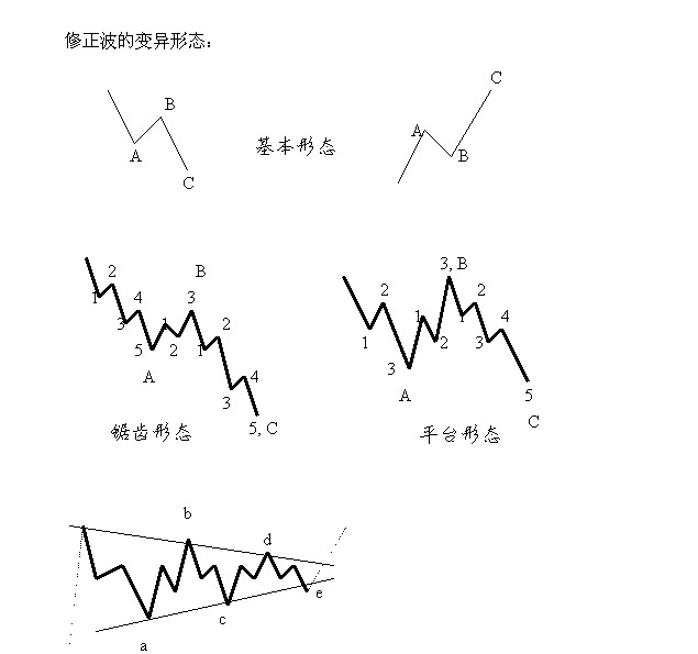 波浪理論簡介3.jpg