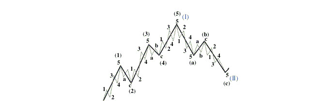 波浪理論簡介1.jpg