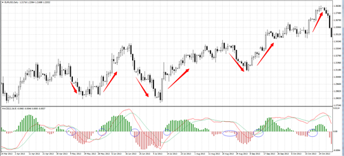 MACD（指數平滑異同移動平均線）指標應用詳解5.jpg