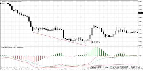 MACD（指數平滑異同移動平均線）指標應用詳解3.jpg