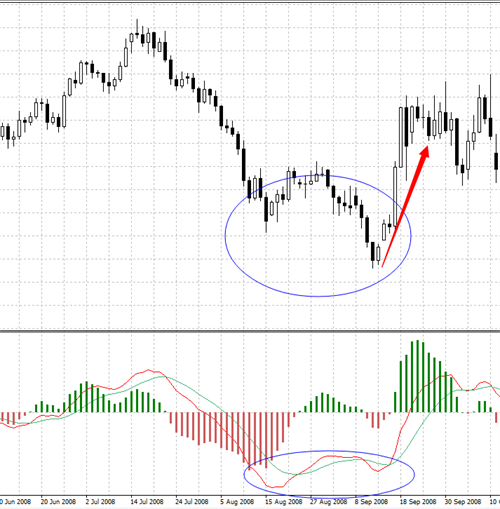 MACD（指數平滑異同移動平均線）指標應用詳解7.jpg