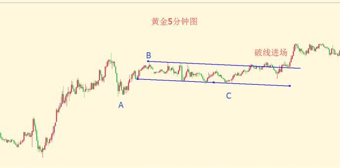 如何玩轉ABC調整浪：黃金日元舉例3.jpg