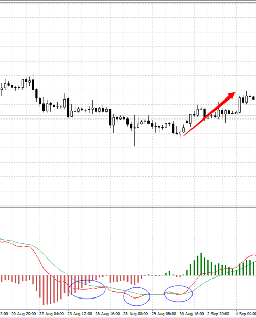 MACD（指數平滑異同移動平均線）指標應用詳解12.jpg