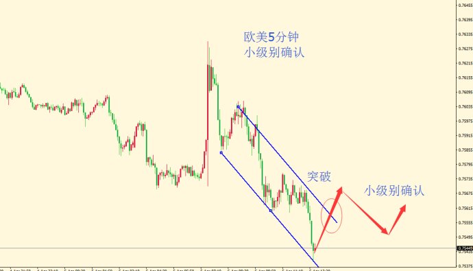 波浪理論——小級別確認准則3.jpg