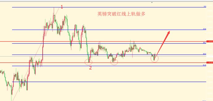 波浪理論短線應該怎麼做？英鎊5分鐘實例.jpg