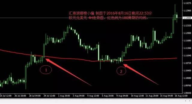 斐波那契螺旋線和180周期生命線之間的平衡及反轉關系5.jpg