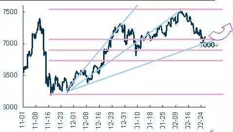 斐波那契螺旋線和180周期生命線之間的平衡及反轉關系4.jpg