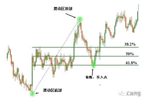 實戰講解 - 斐波拉切回歸線.jpg