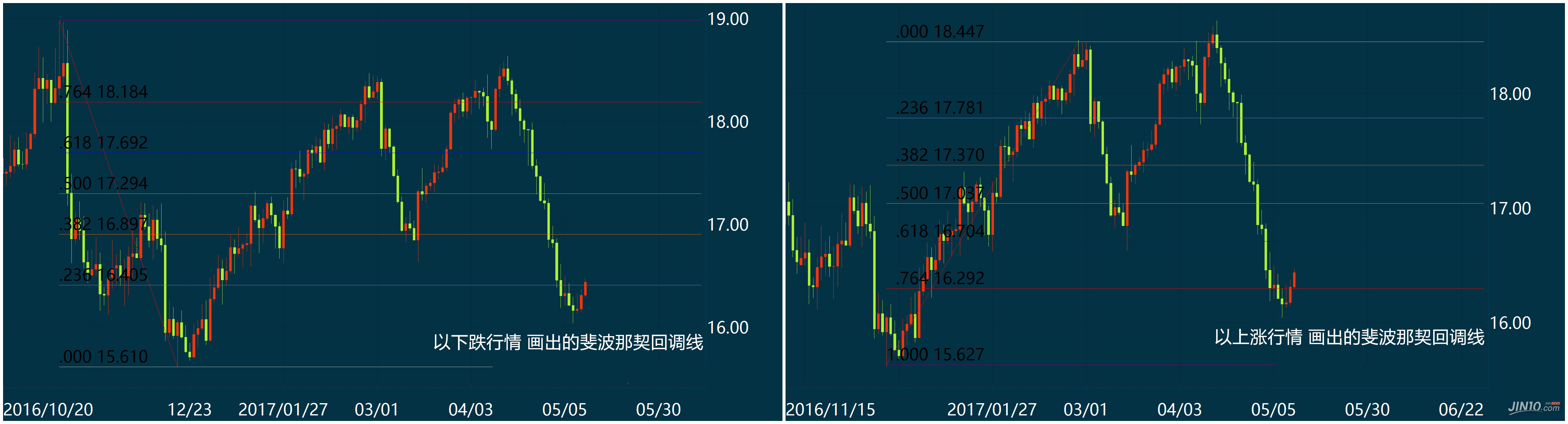 交易者必備——斐波那契回調線的絕妙用法.jpg