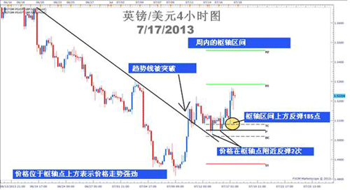 Pivot樞軸點經典應用2.gif