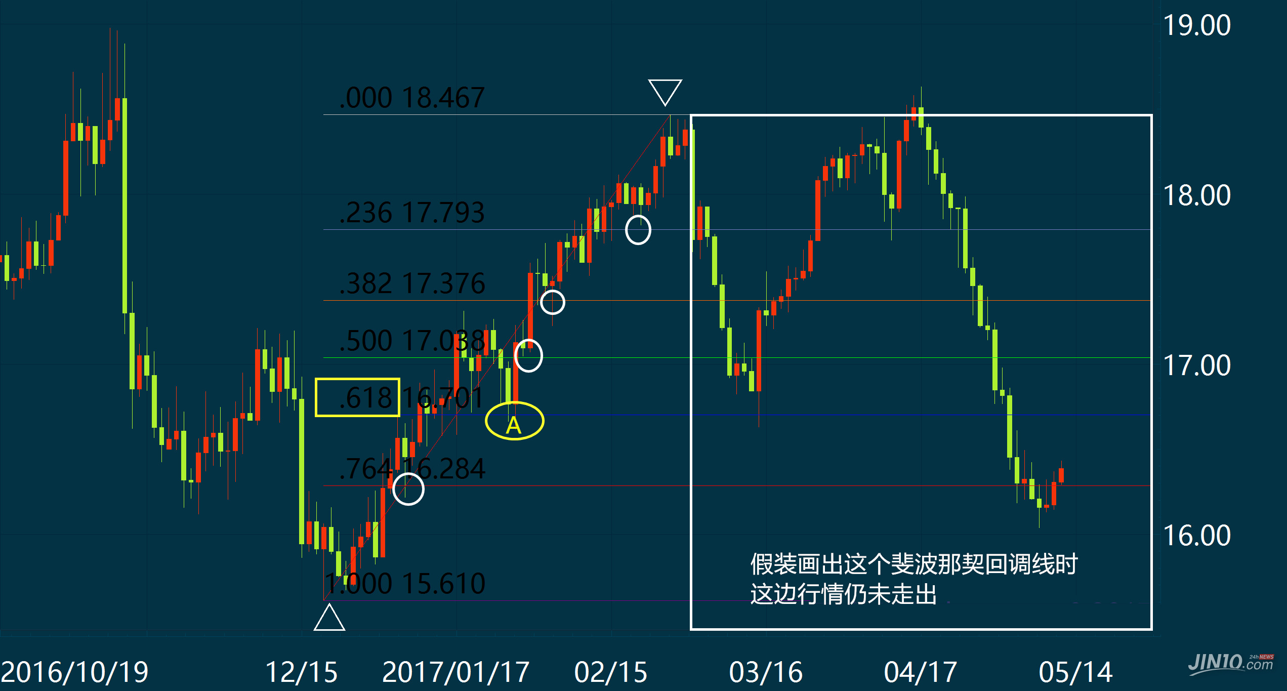 交易者必備——斐波那契回調線的絕妙用法2.jpg