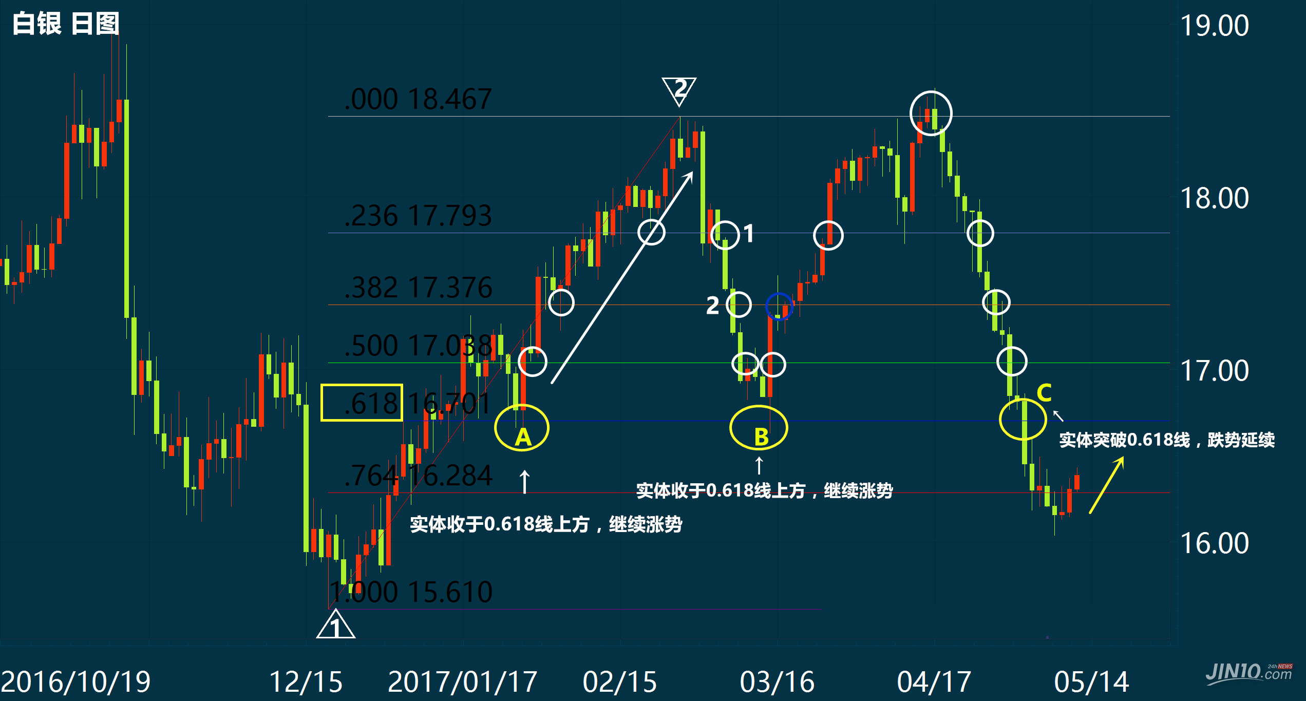 交易者必備——斐波那契回調線的絕妙用法3.jpg