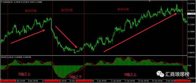 職業交易員解析MACD的簡單用法5.jpg