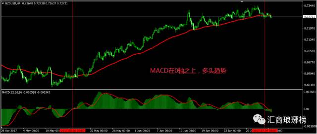 職業交易員解析MACD的簡單用法3.jpg