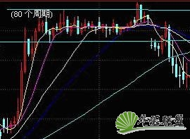 騙線（假突破）.jpg