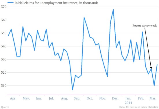 FXunion.com_Initial_Claims.jpg