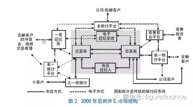 外匯交易方式的演變、影響2.jpg