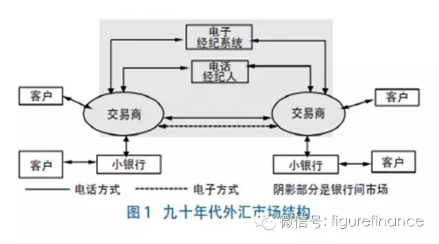 外匯交易方式的演變、影響.jpg