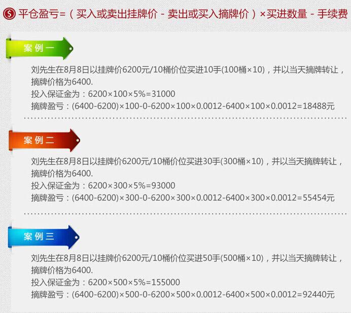 西北大宗商品交易中心的交易費用